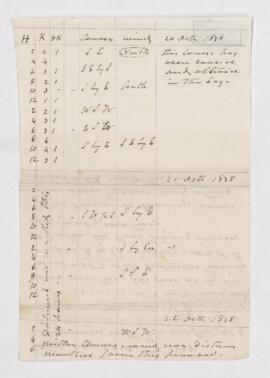 Extracts from ship's logbook, 20 October 1838