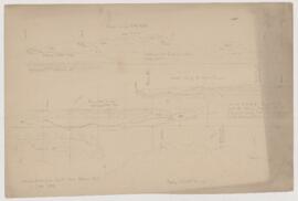 Map and surveying sketches