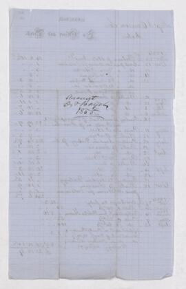 Account, November-August 1854