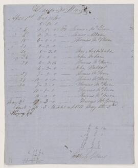 Account, May 1857