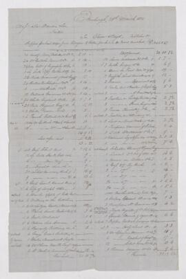 Letter, 17 January 1851