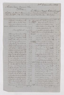 Account, 31 December 1849