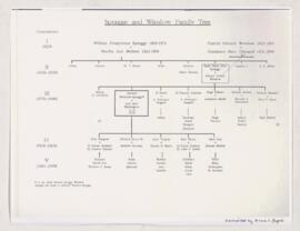 Correspondence – Anne Byers and her children, 1968-1997