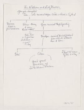 Eva Dawson family tree