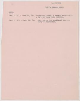 Notes taken from Osler's diary, 1891