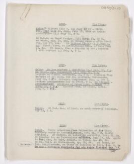 Bibliography of Osler's writings
