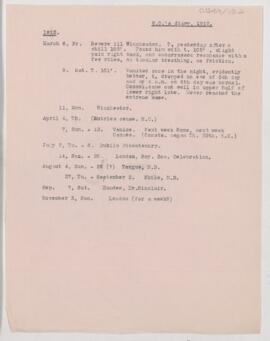 Notes from Osler's diary, 1912