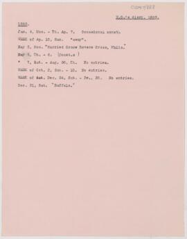 Notes taken from Osler's diary, 1892