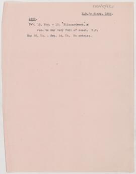 Notes taken from Osler's diary, 1899