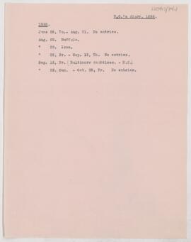 Notes taken from Osler's diary, 1898