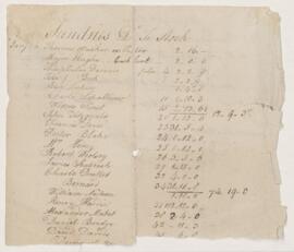 List of debtors and accounts, 26 January 1791