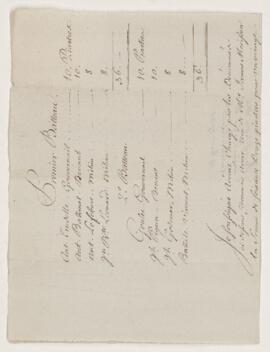 Invoice for wages of boat crews, 16 December 1786